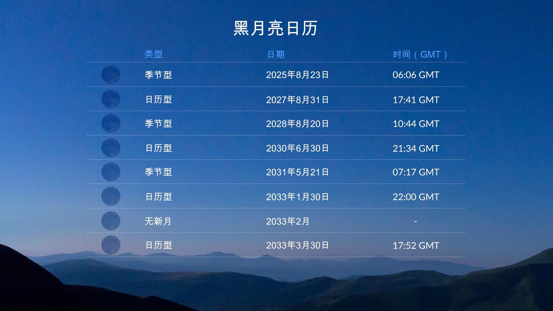 Black Moon calendar