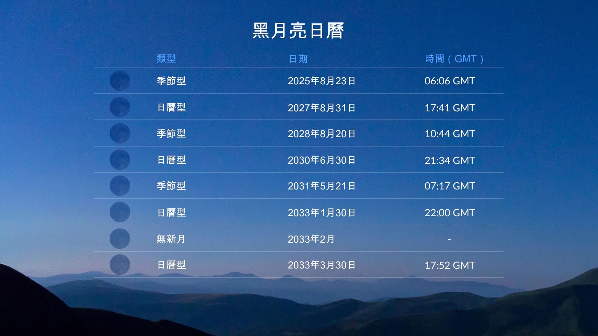 Black Moon calendar