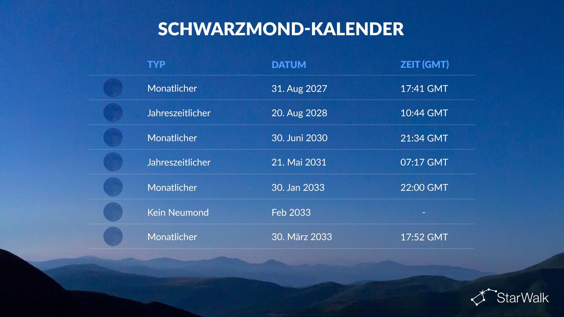 Wann ist der nächste Schwarze Mond?