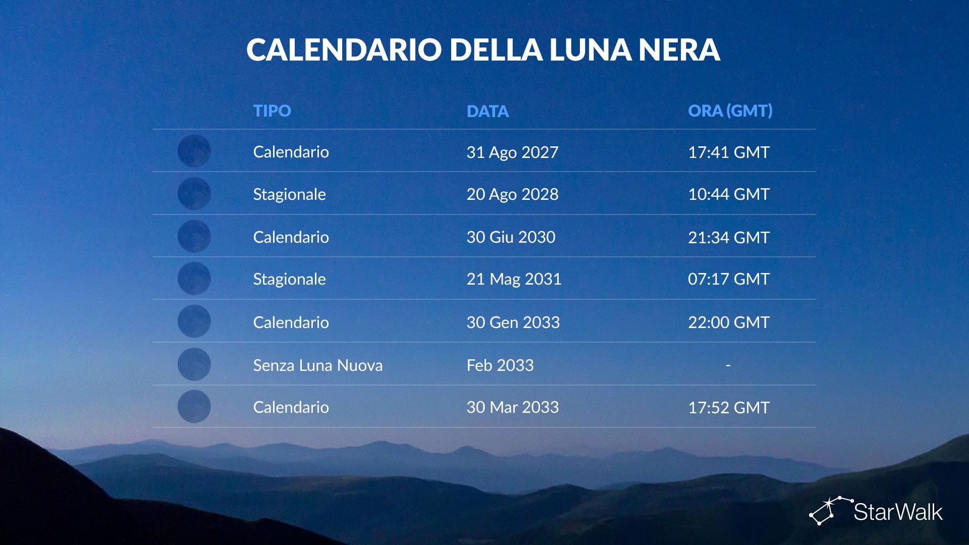 Quando sarà la prossima Luna Nera?