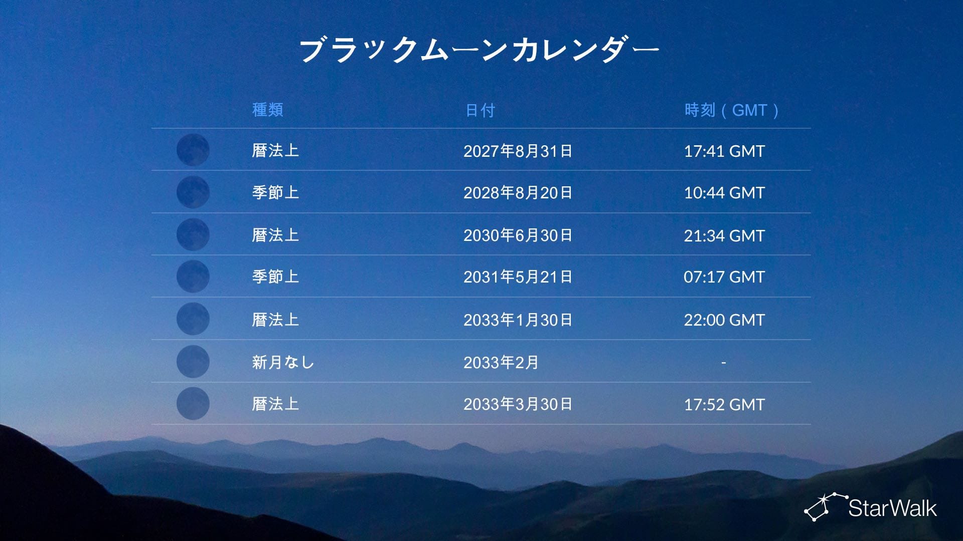 次のブラックムーンはいつ？