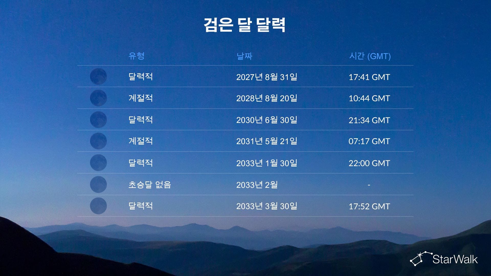 다음 블랙문은 언제일까요?