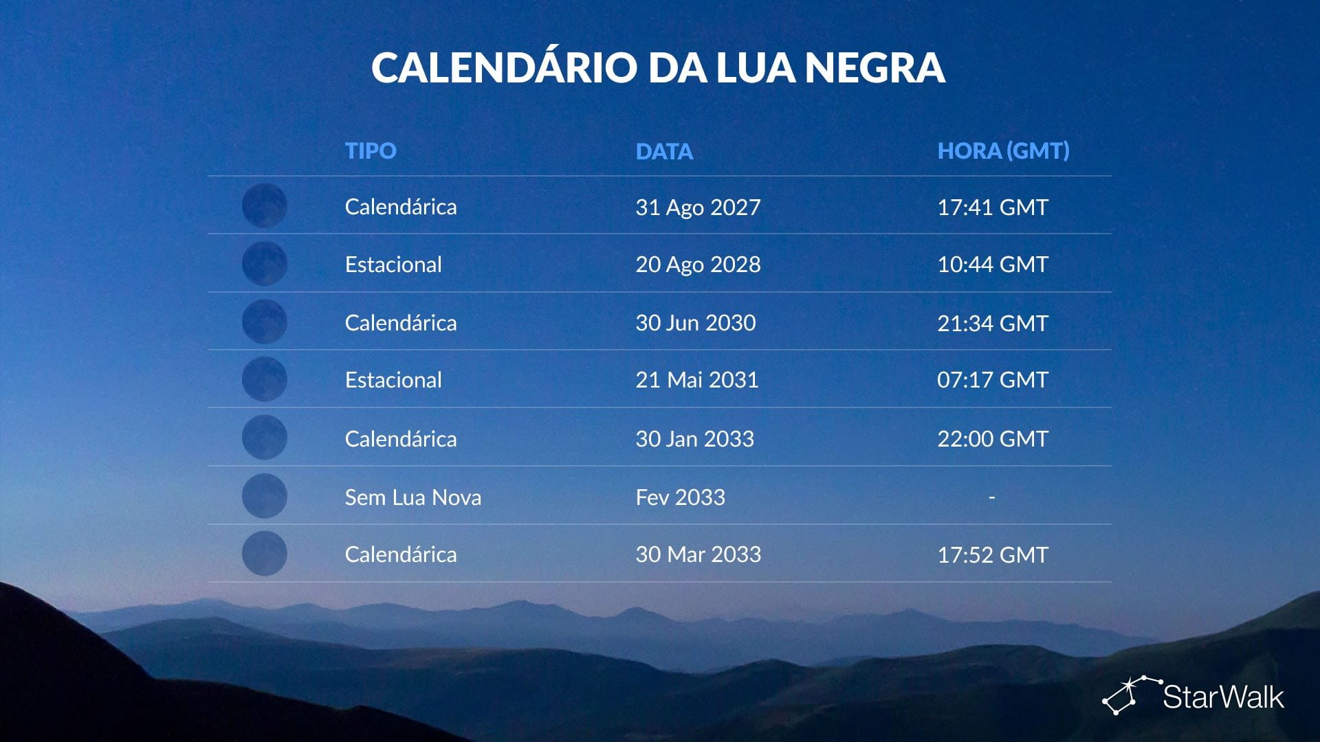 Quando será a próxima Lua Negra?