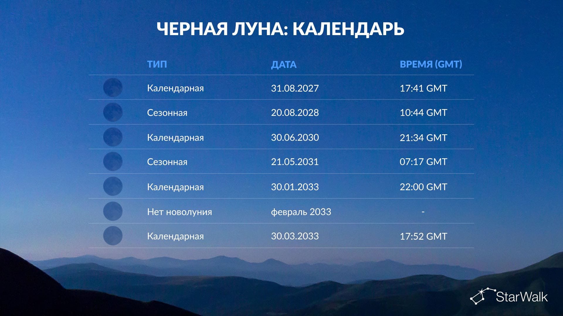 Когда будет следующая Черная Луна?