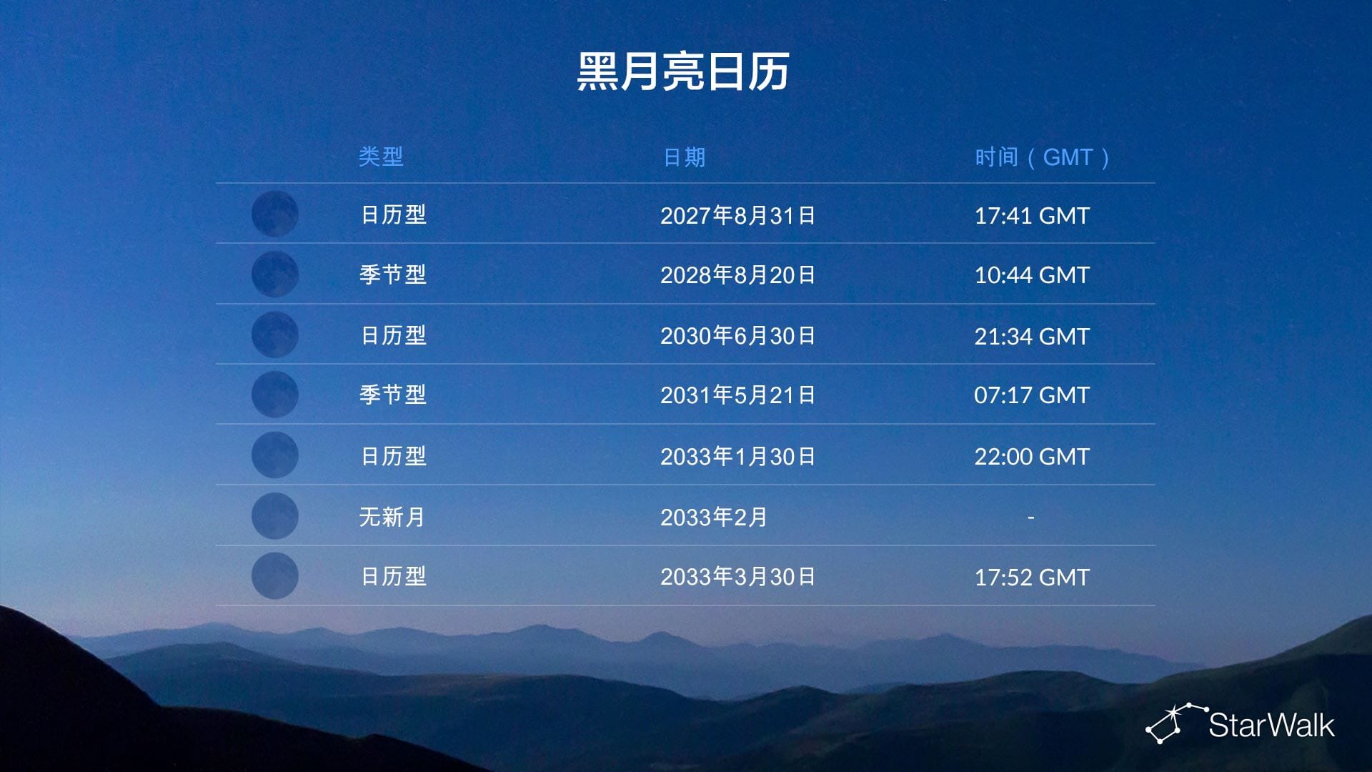 下一次黑月是什么时候？