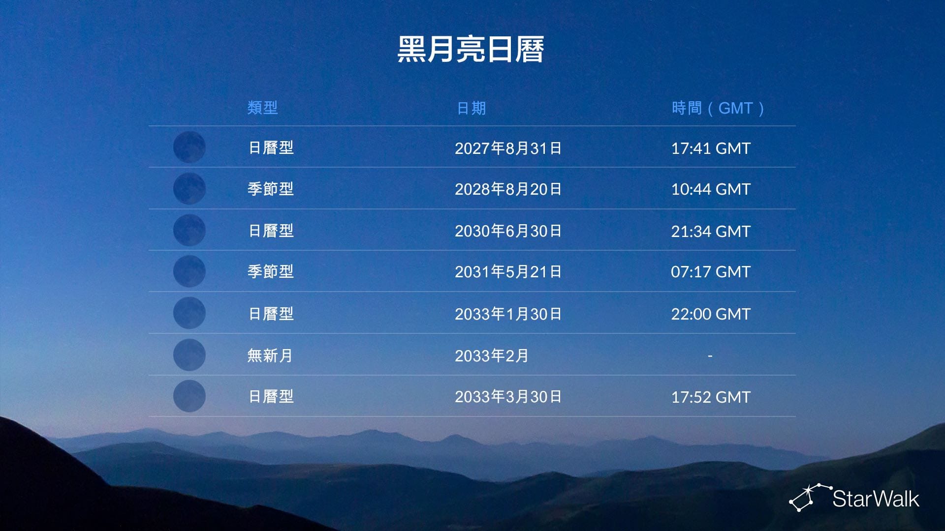 下一次黑月是什麽時候？