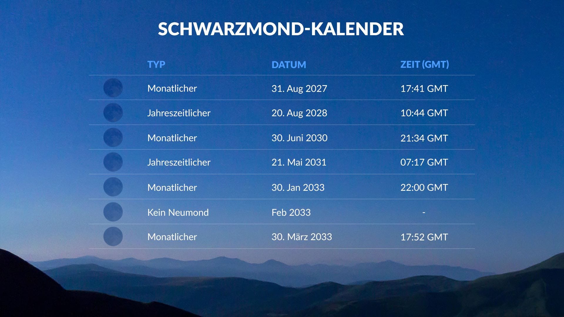 Wann ist der nächste Schwarze Mond?