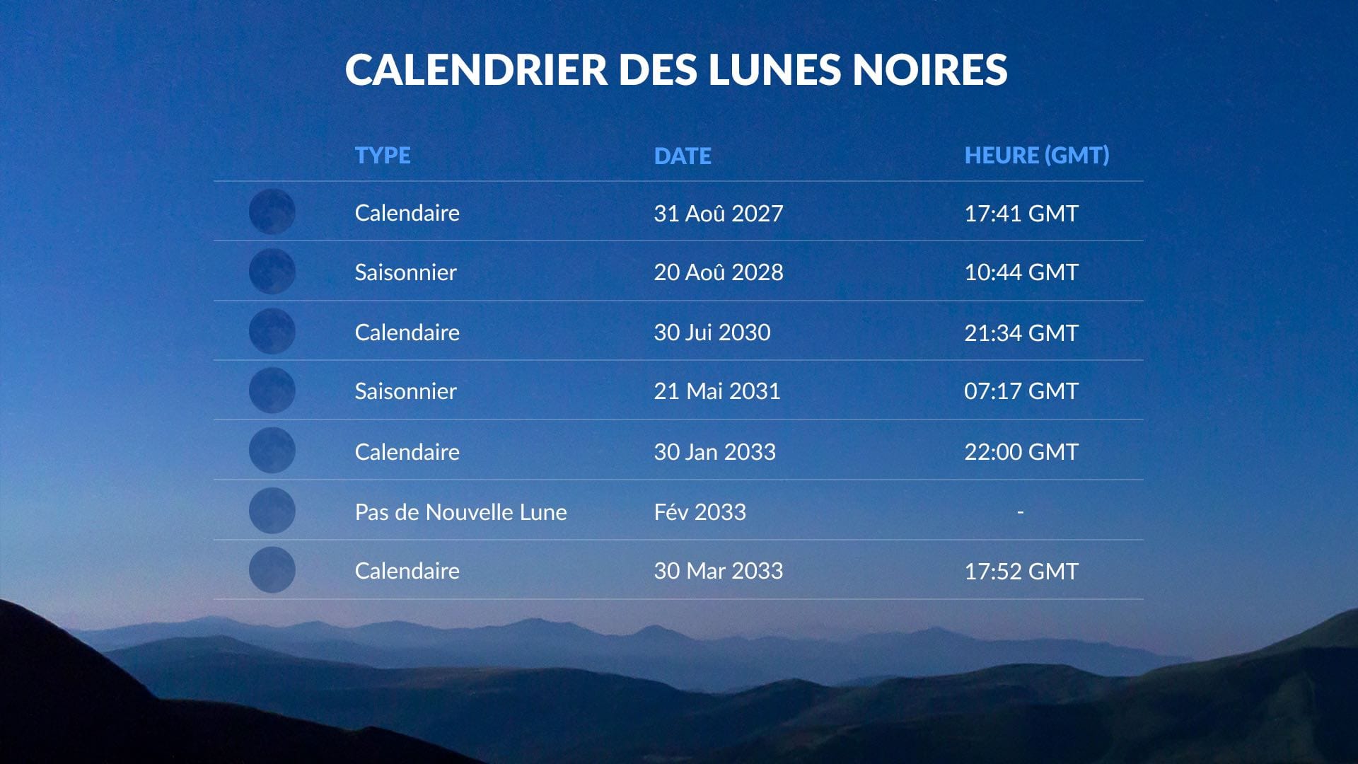 Quand aura lieu la prochaine Lune noire ?