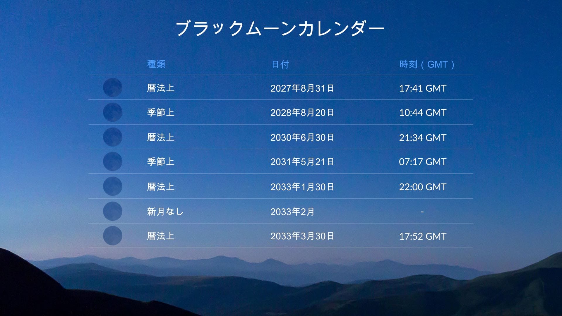 次のブラックムーンはいつ?