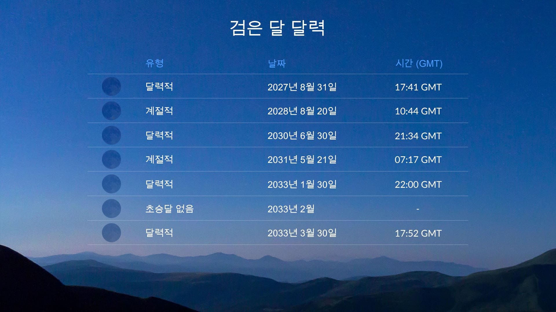 다음 블랙문은 언제일까요?