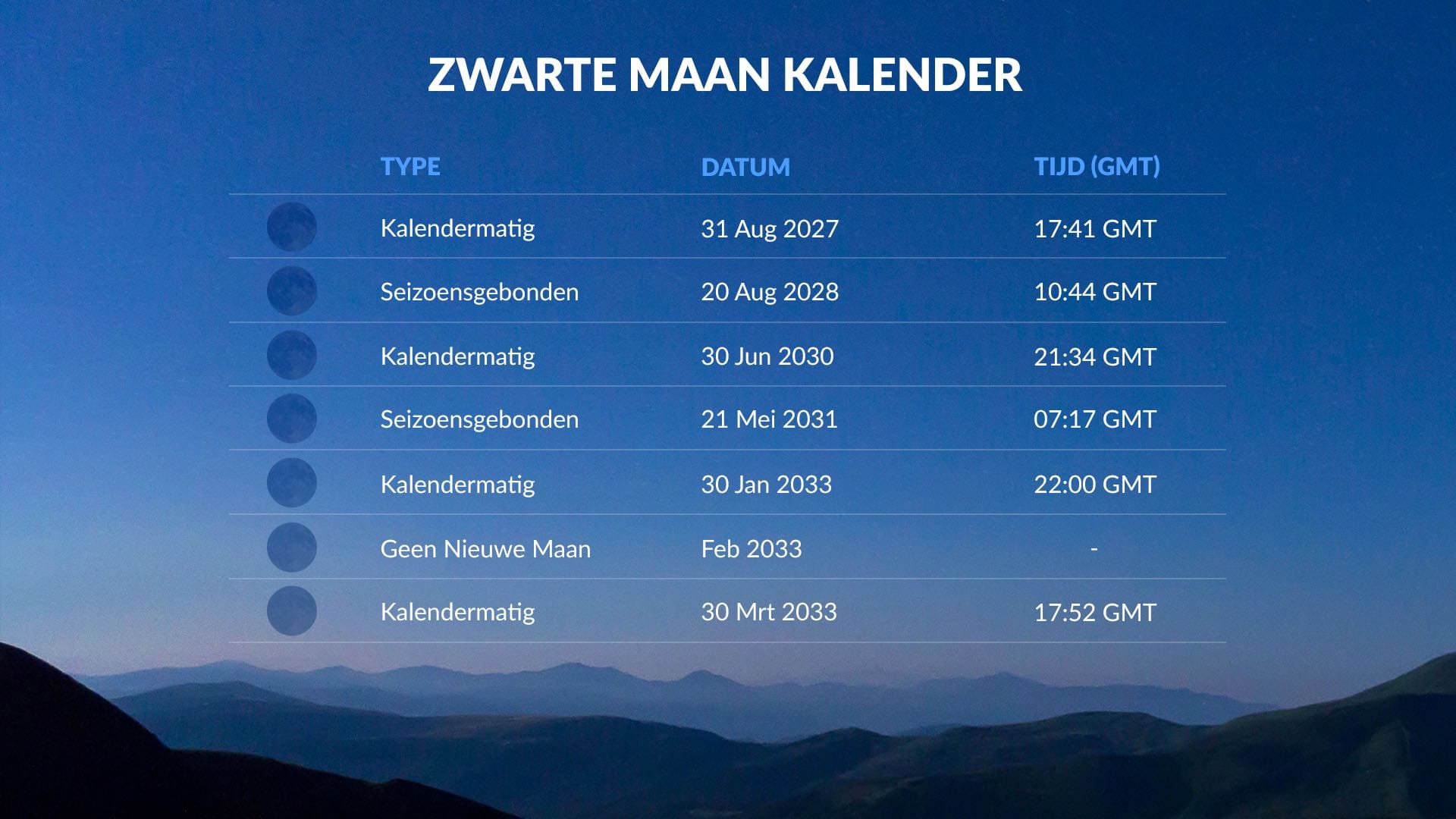 Wanneer is de volgende Zwarte Maan?