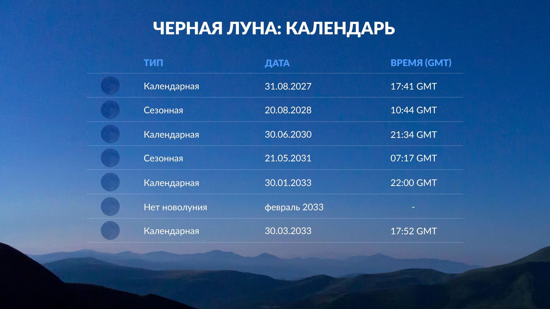 Когда будет следующая Черная Луна?