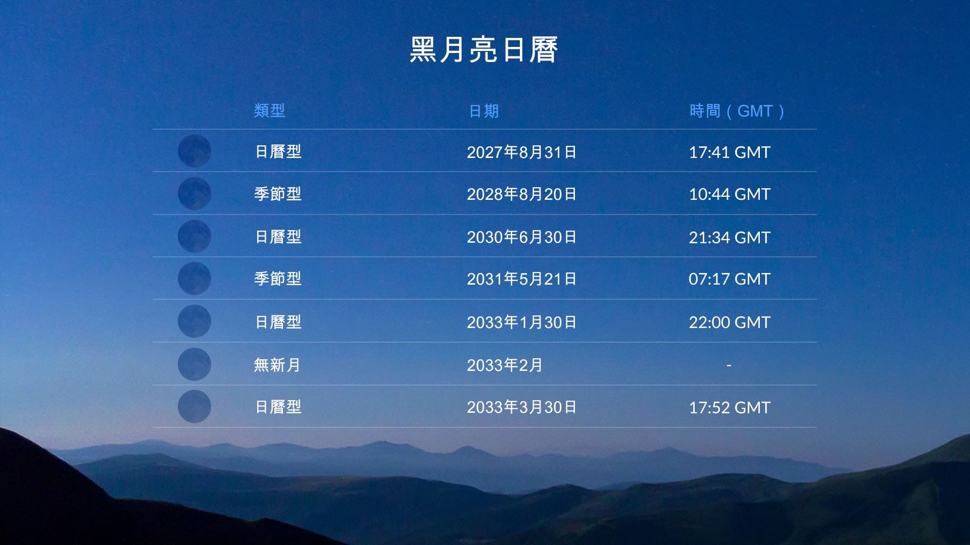 下一次黑月是什麽時候?