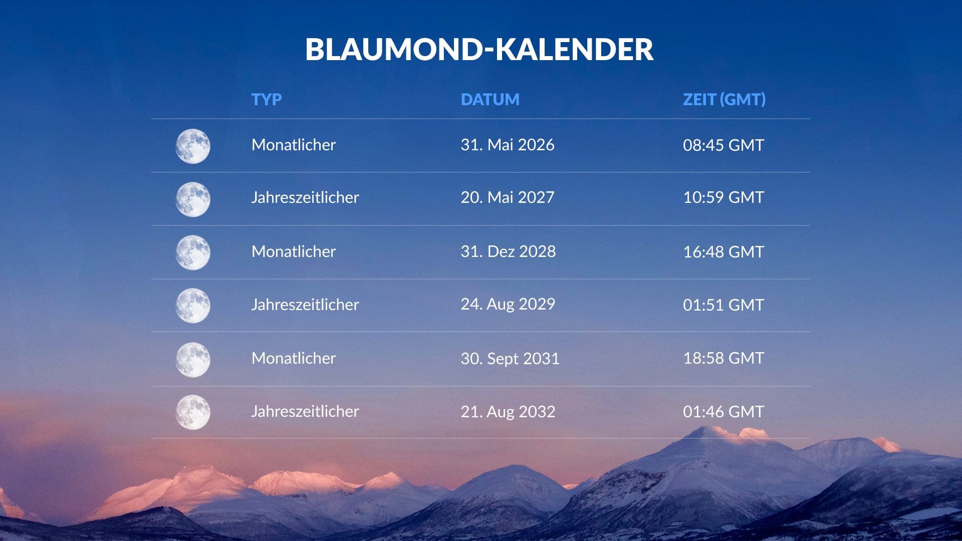 Kalender der Blaumonde 2025–2032