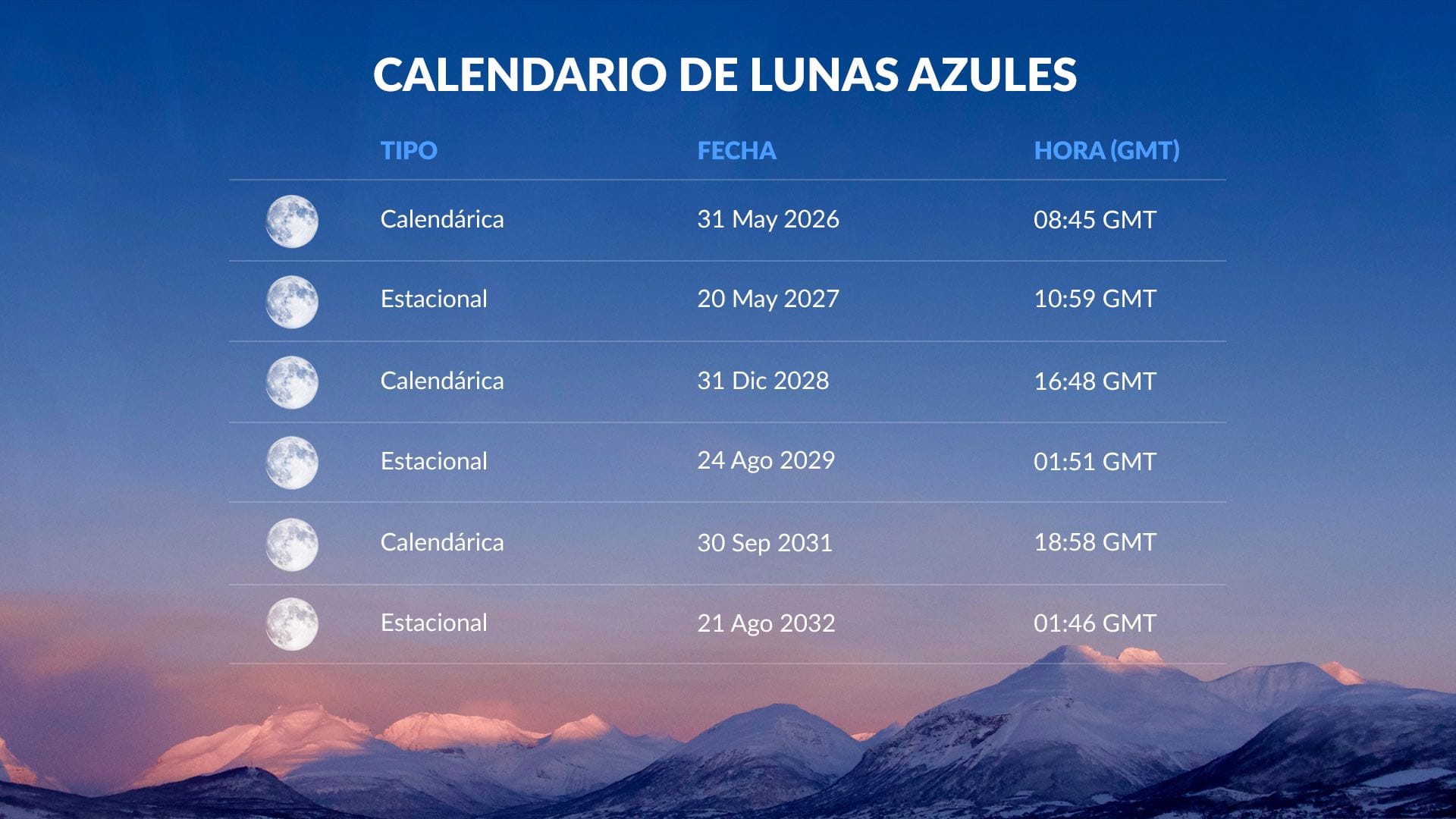 Calendario de Lunas Azules 2025-2032  