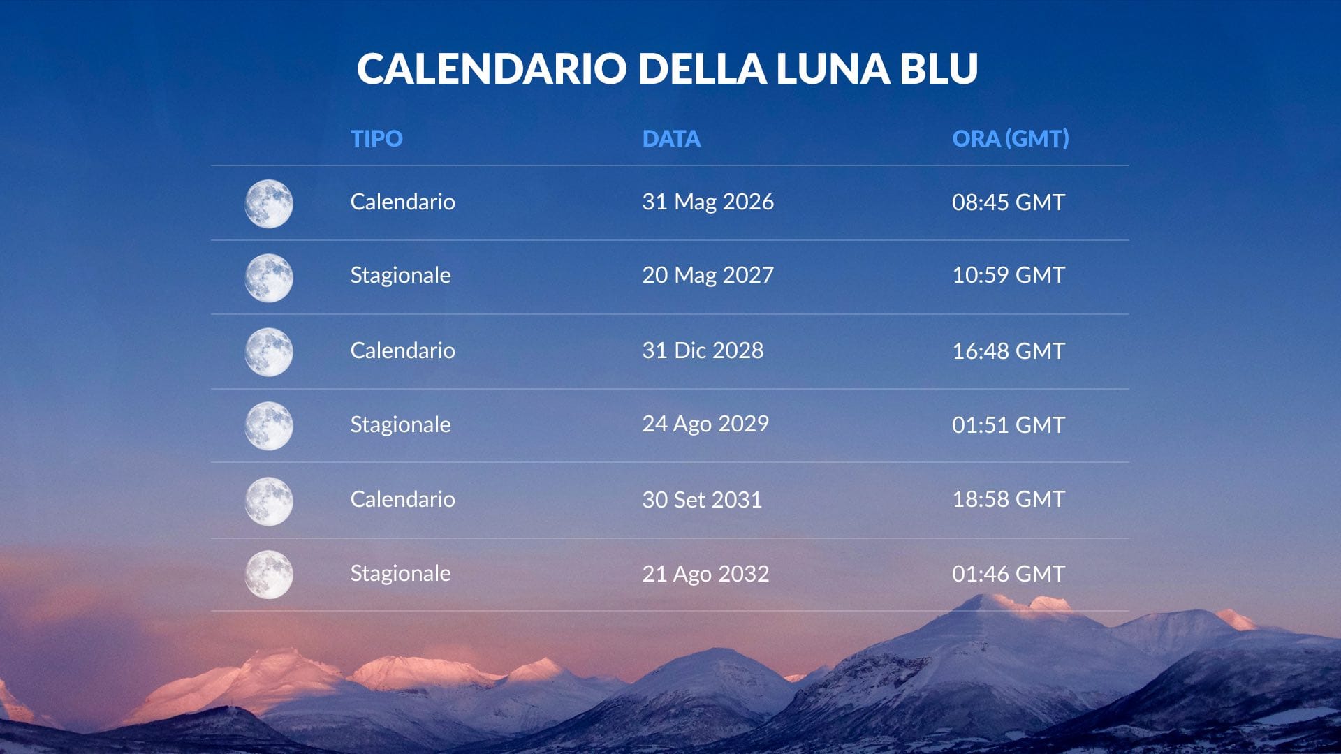 Calendario Luna Blu 2025-2032