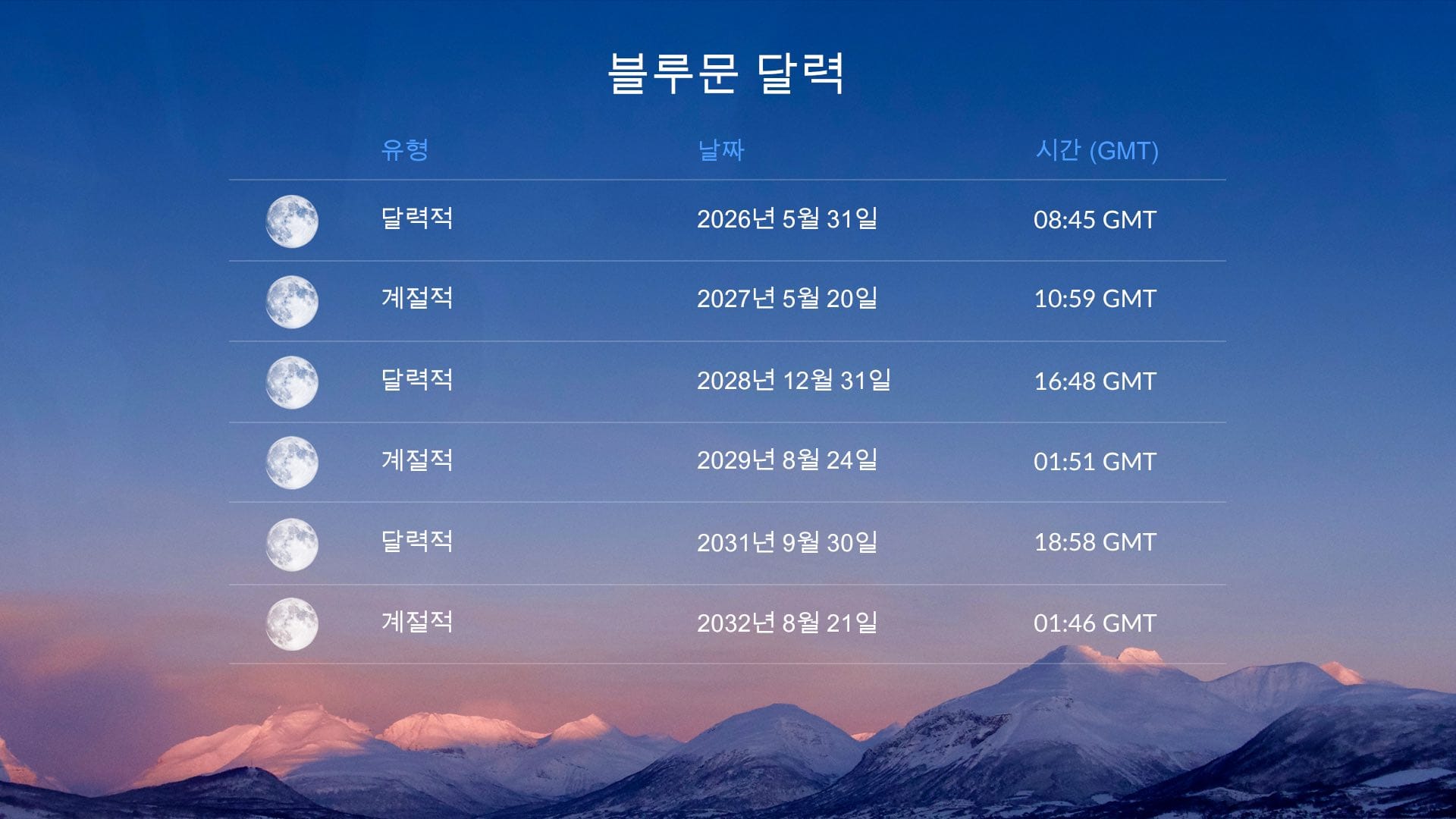 블루문 달력 2025-2032