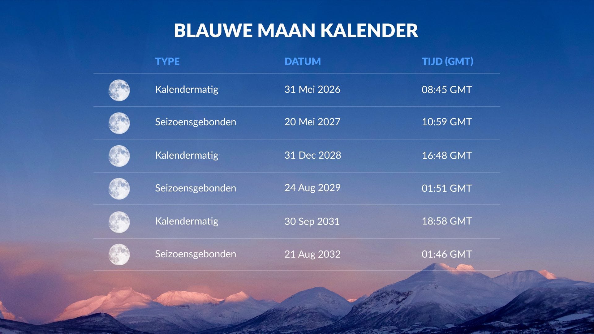 Kalender van Blauwe Manen 2025-2032  