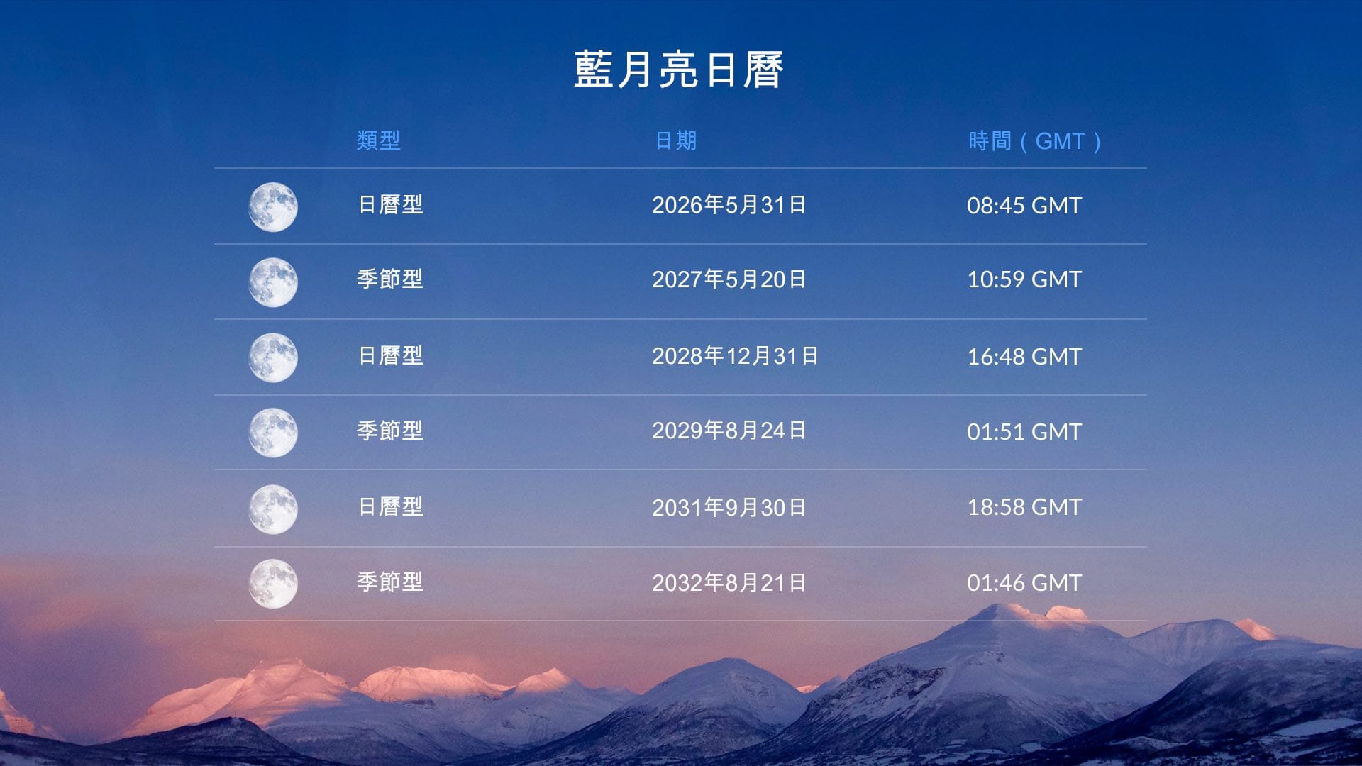藍月亮日曆 2025–2032