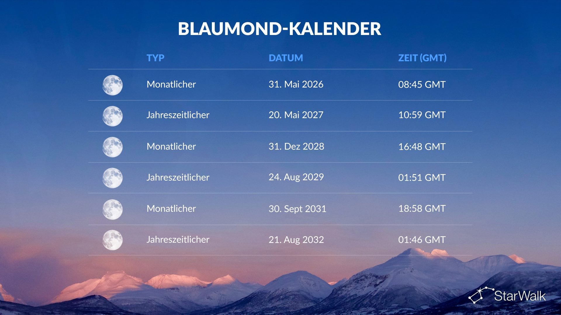 Kalender der Blaumonde 2026–2032