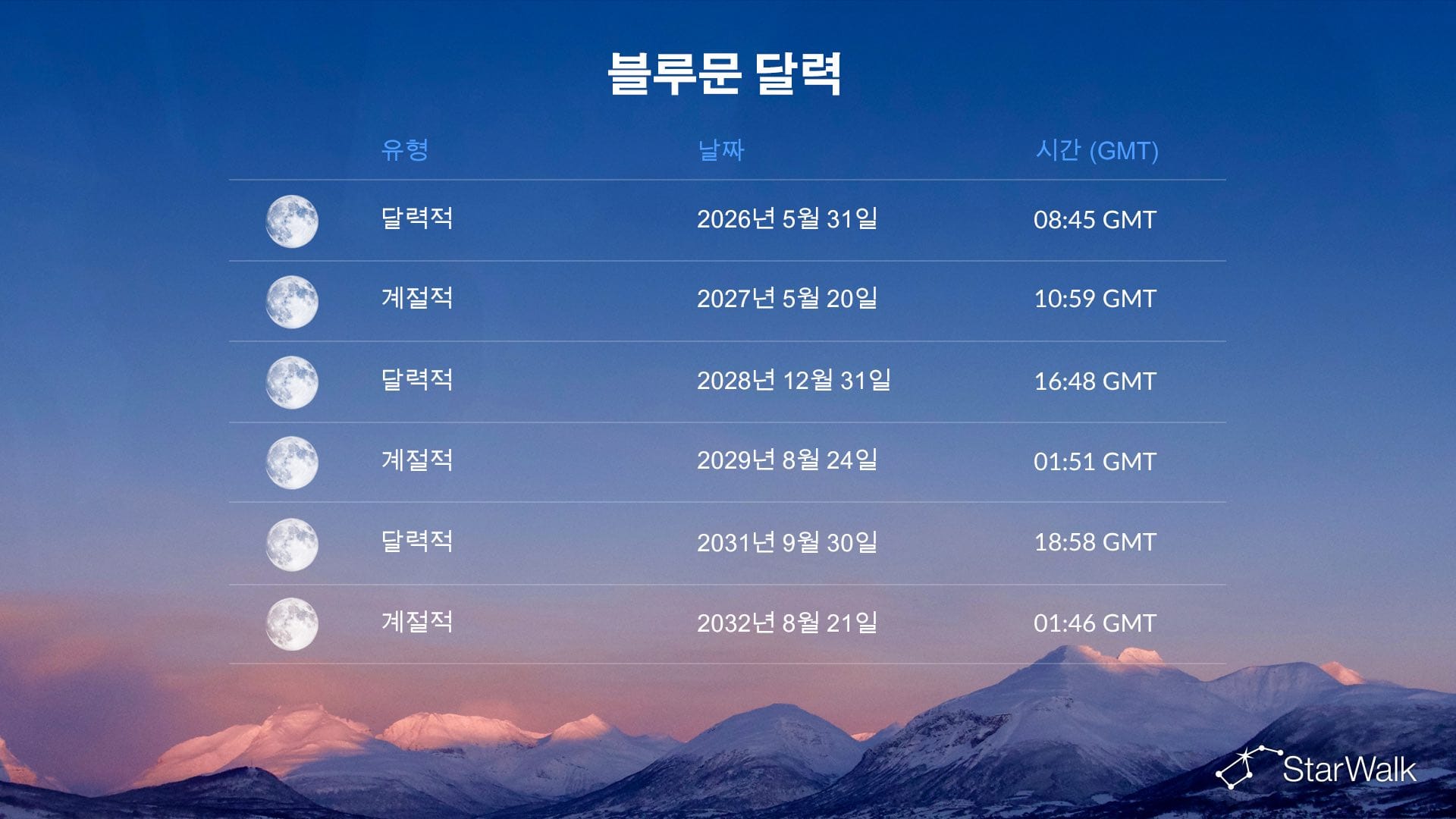 블루문 달력 2026-2032
