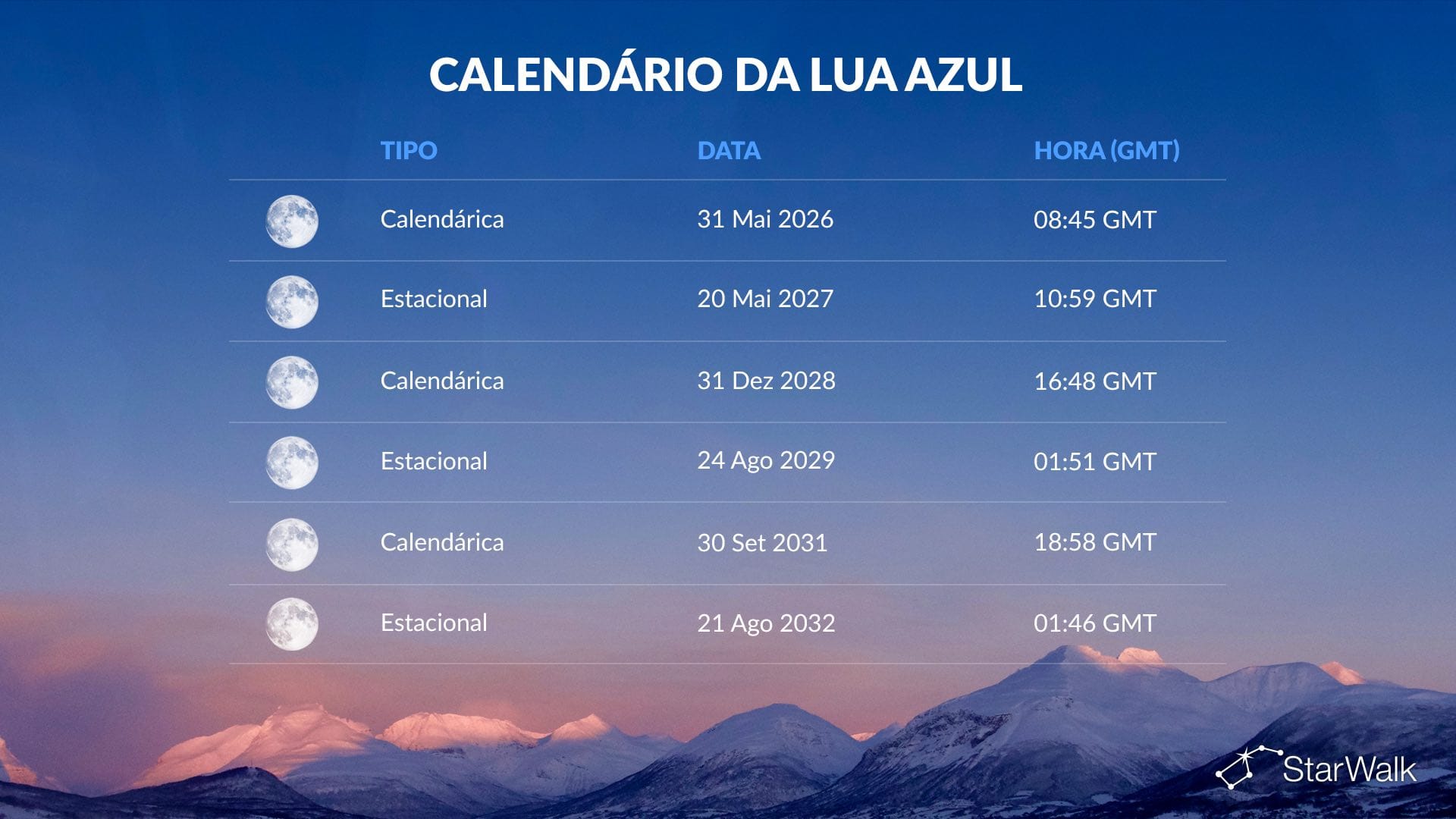 Calendário da Lua Azul 2026-2032