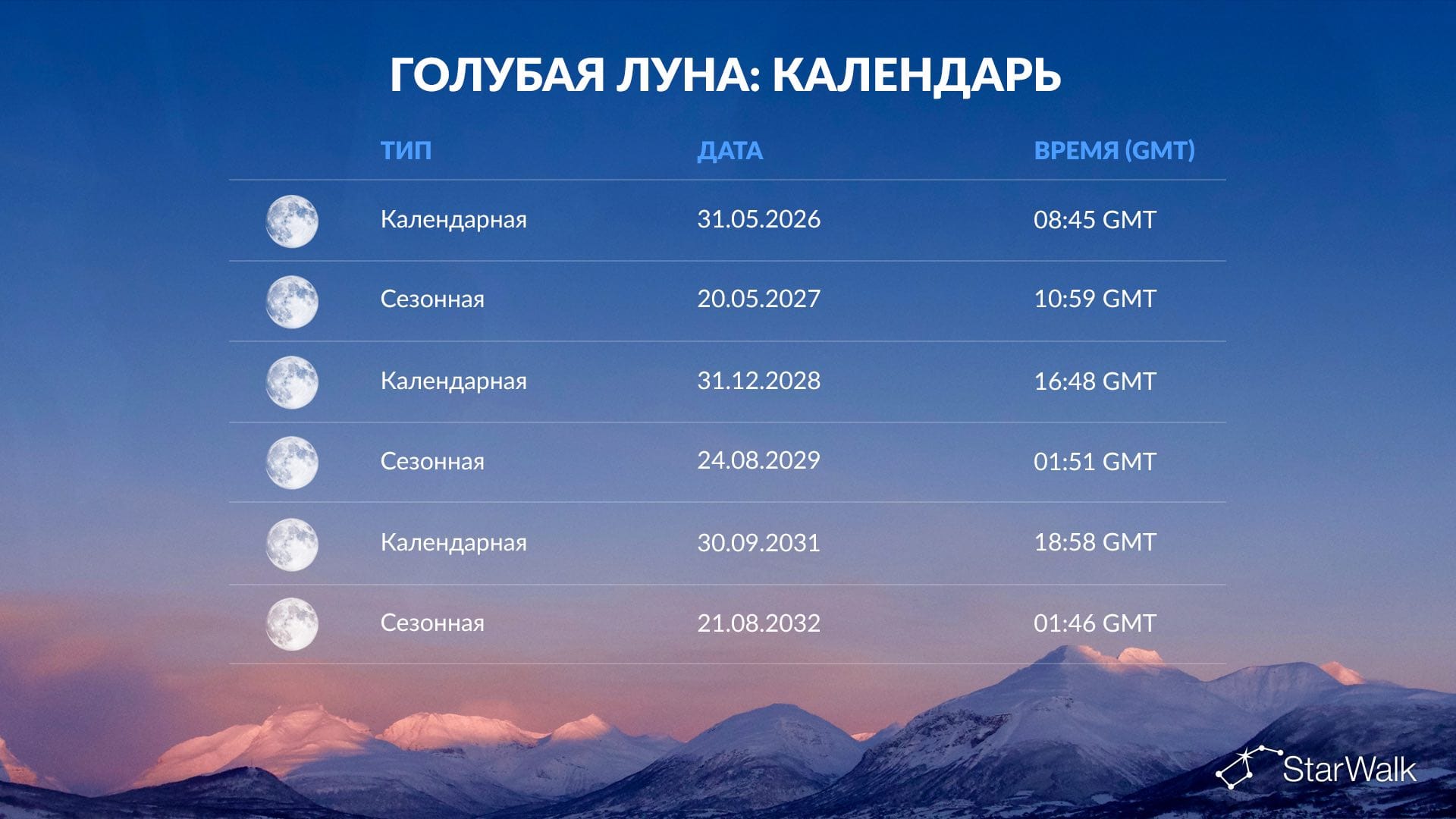 Голубая Луна: календарь до 2032 года
