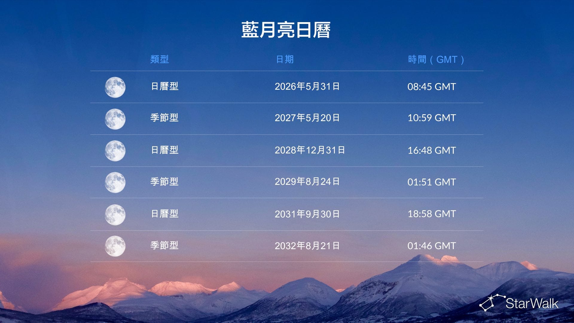 藍月亮日曆 2026–2032