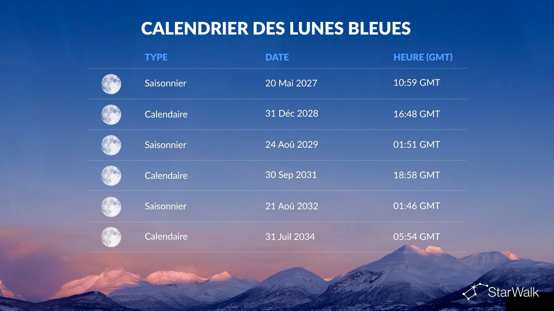 Calendrier des Lunes bleues : 2027-2034