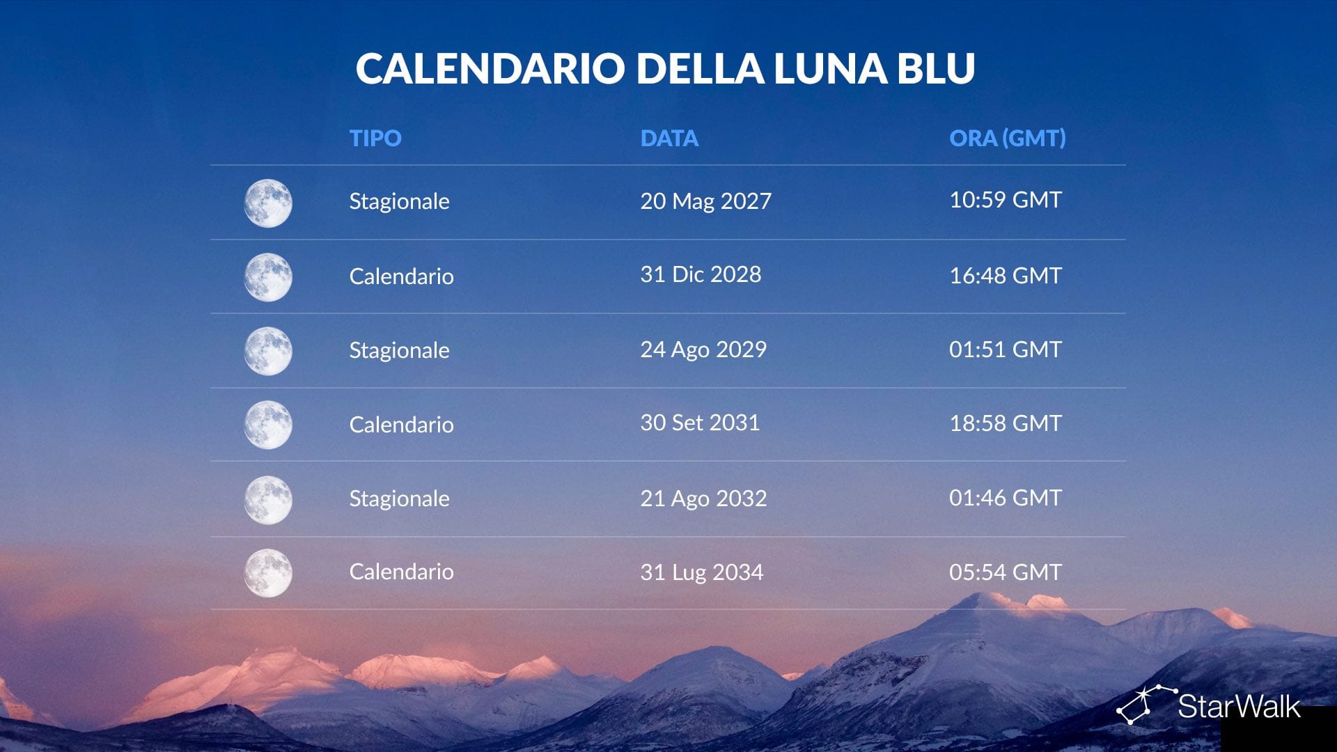 Calendario delle Lune Blu: 2027-2034