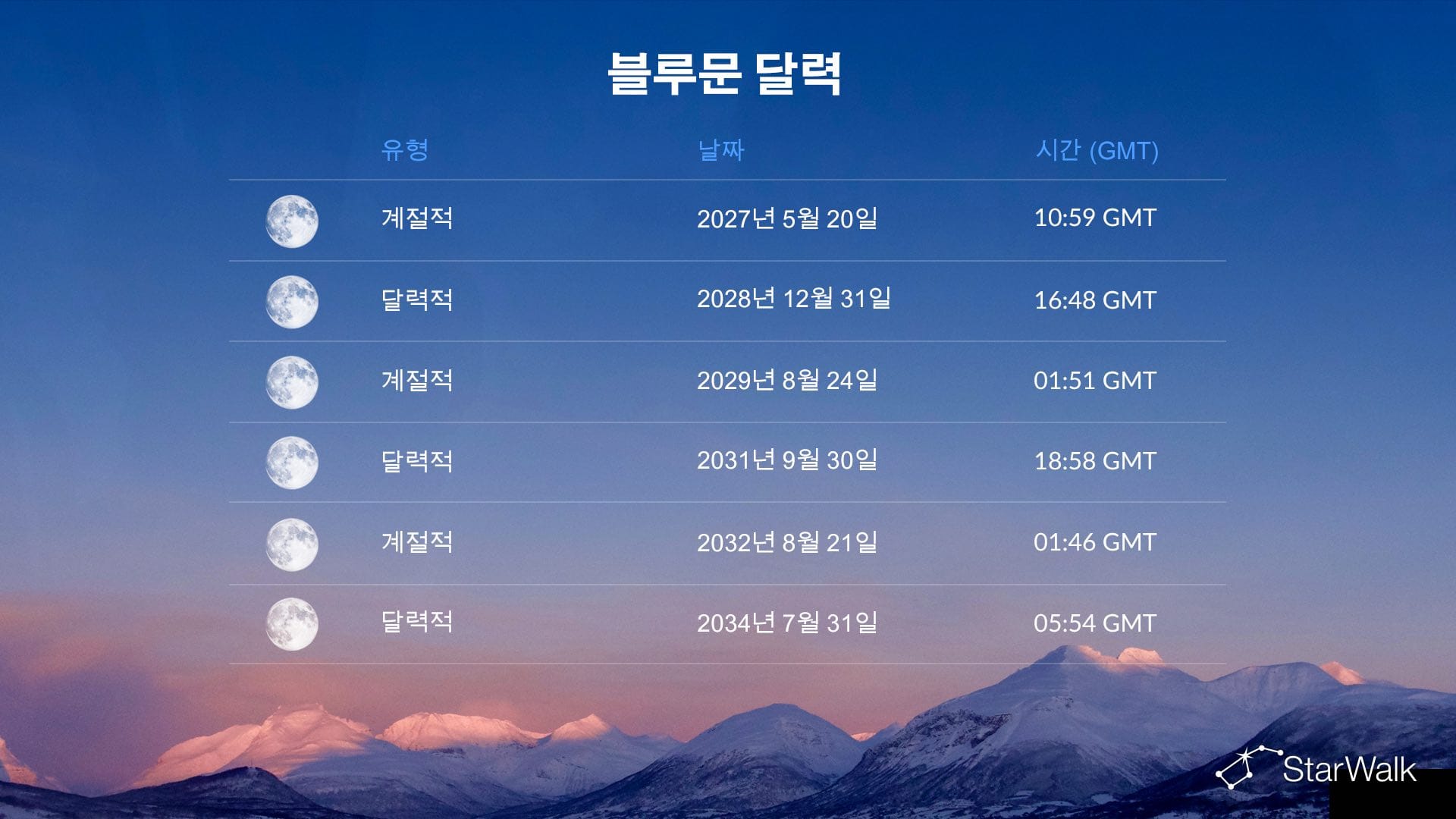 블루문 달력: 2027∼2034년