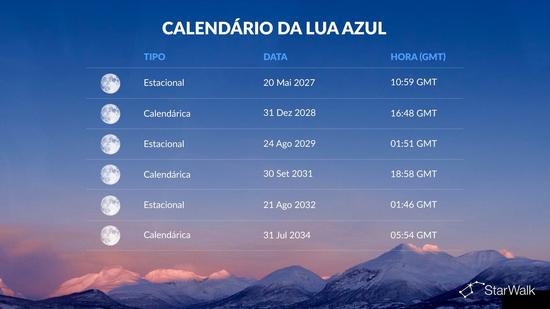 Calendário de Luas Azuis: 2027-2034