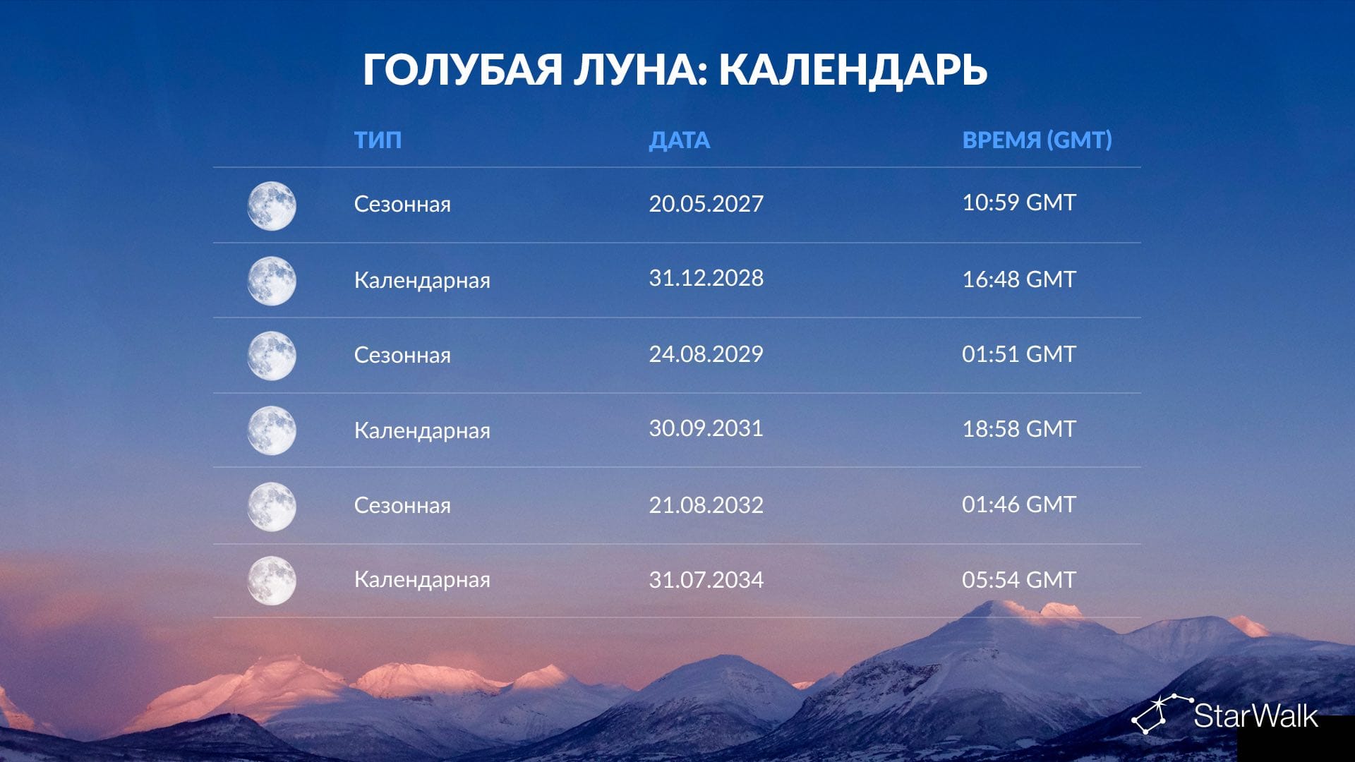 Голубая Луна: Календарь на 2027–2034