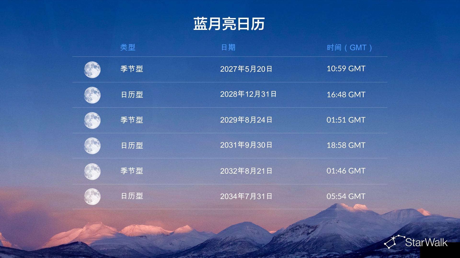 蓝月亮日历:2027–2034