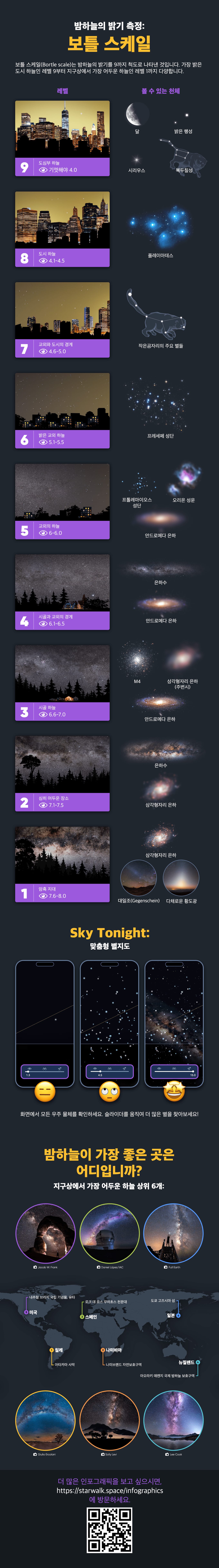 밤하늘의 밝기 측정: 보틀 스케일