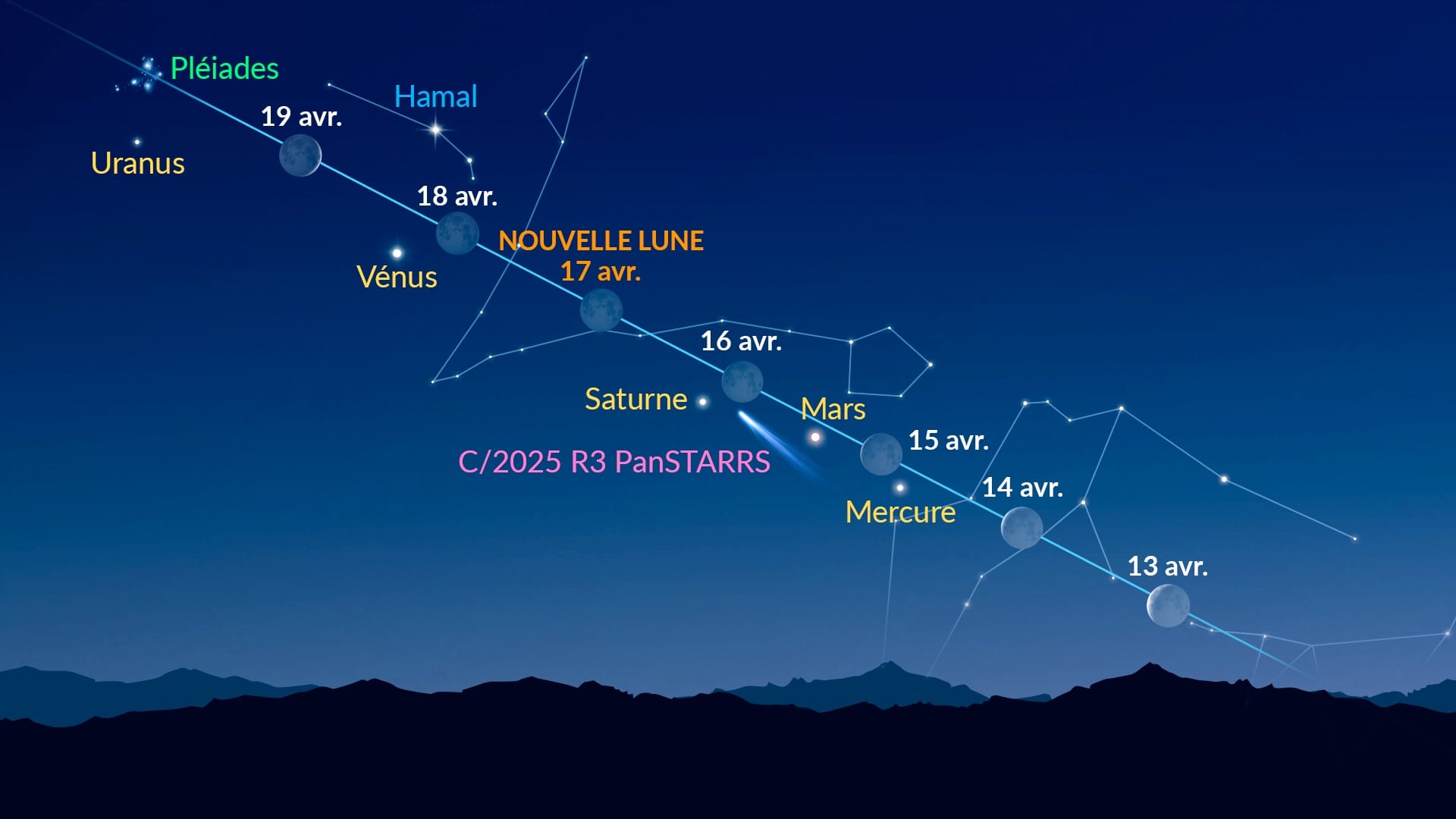 Points lumineux près de la Lune (13–19 avril 2026)
