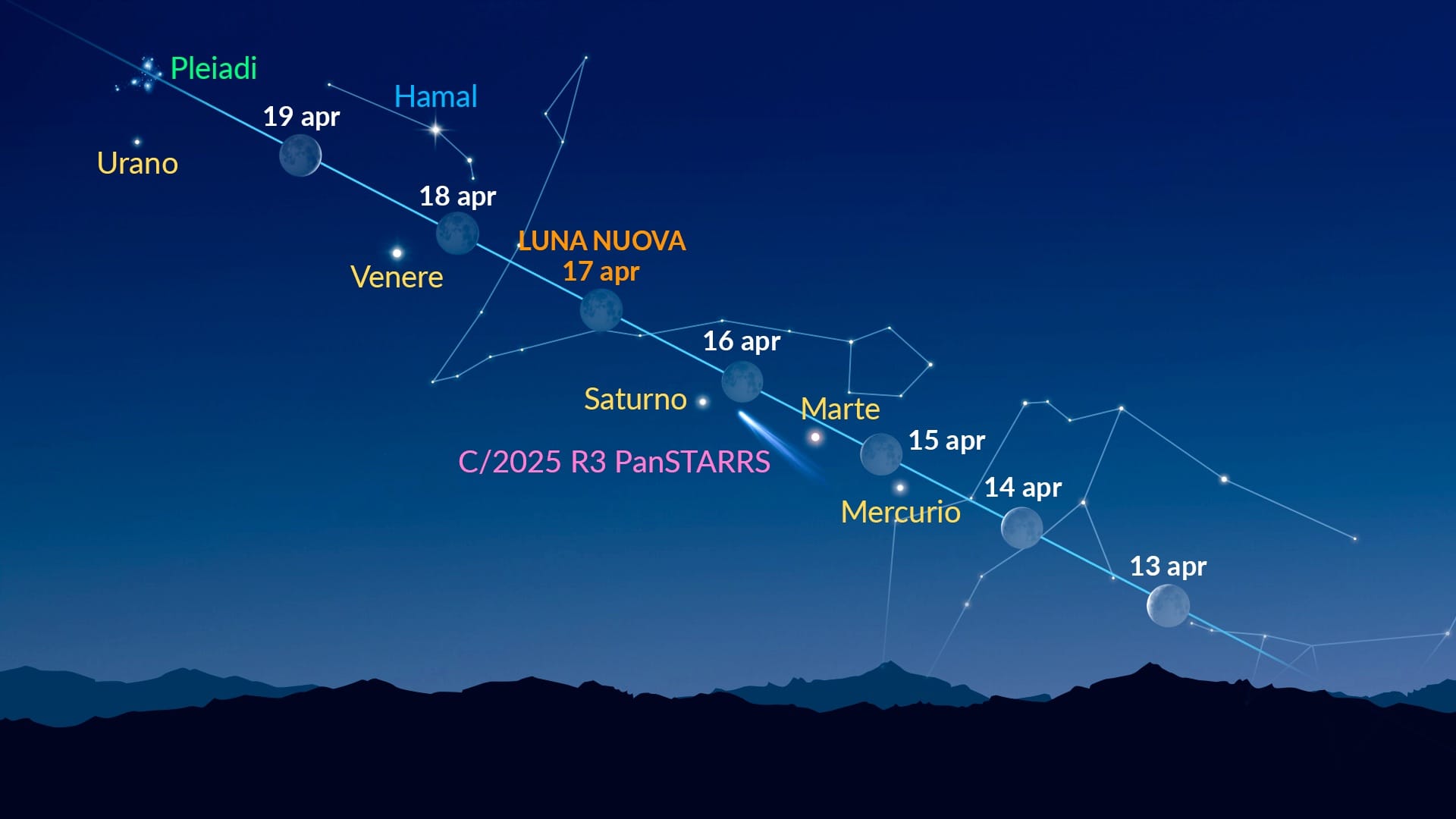 Punti luminosi vicino alla Luna (13–19 aprile 2026)
