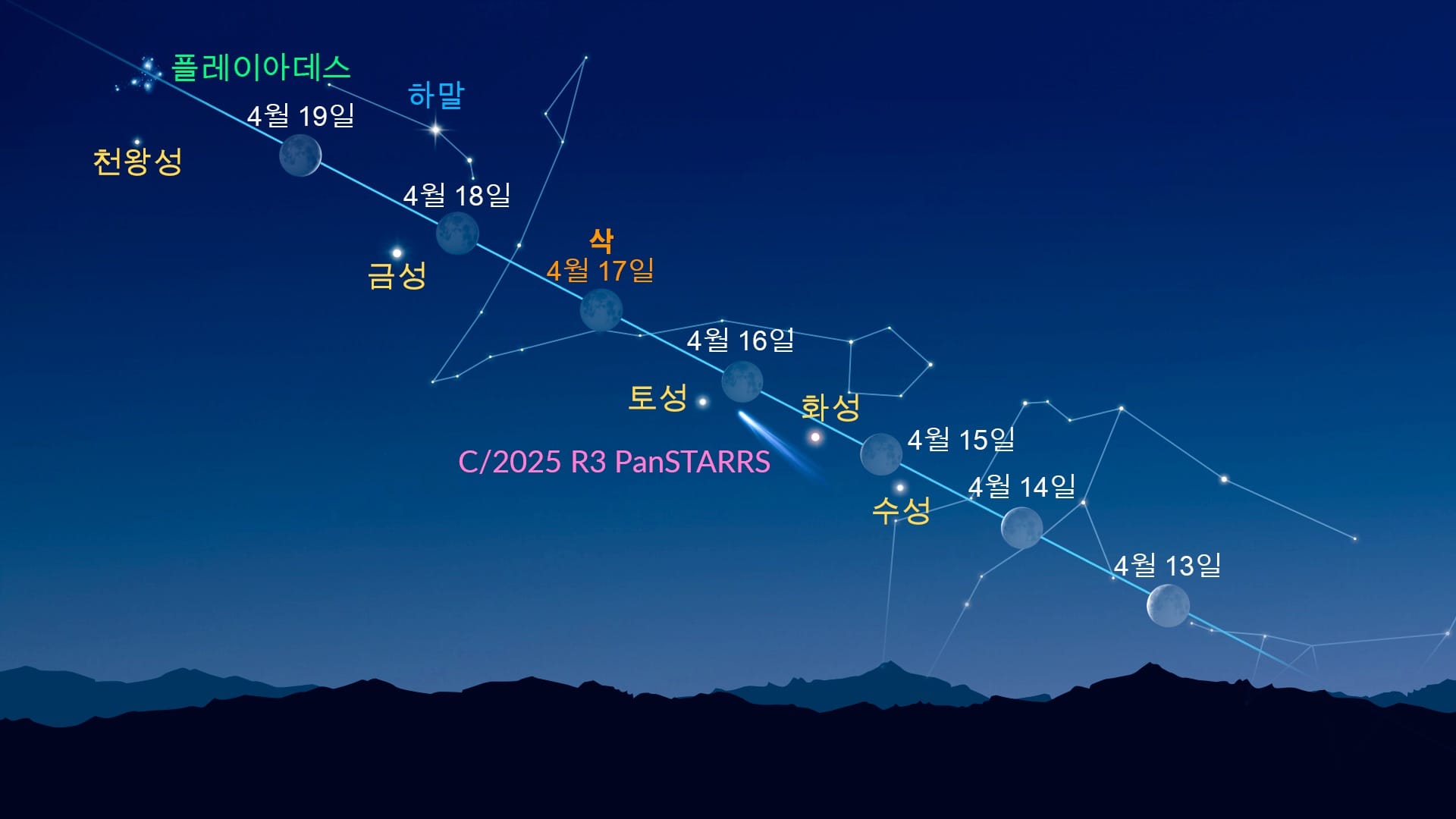 달 근처의 밝은 점들 (2026년 4월 13–19일)