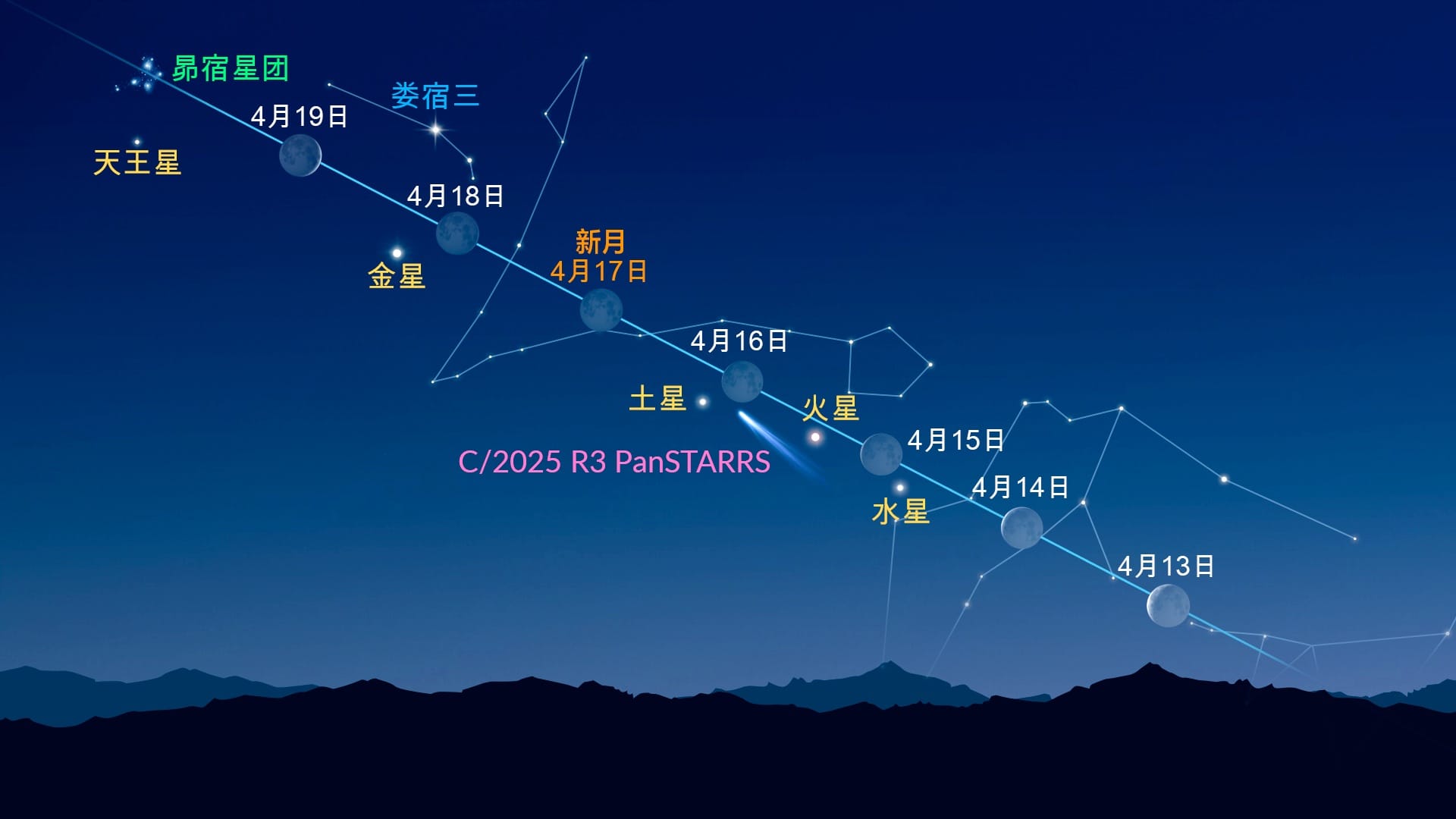 月亮附近的亮点（2026年4月13日至4月19日）