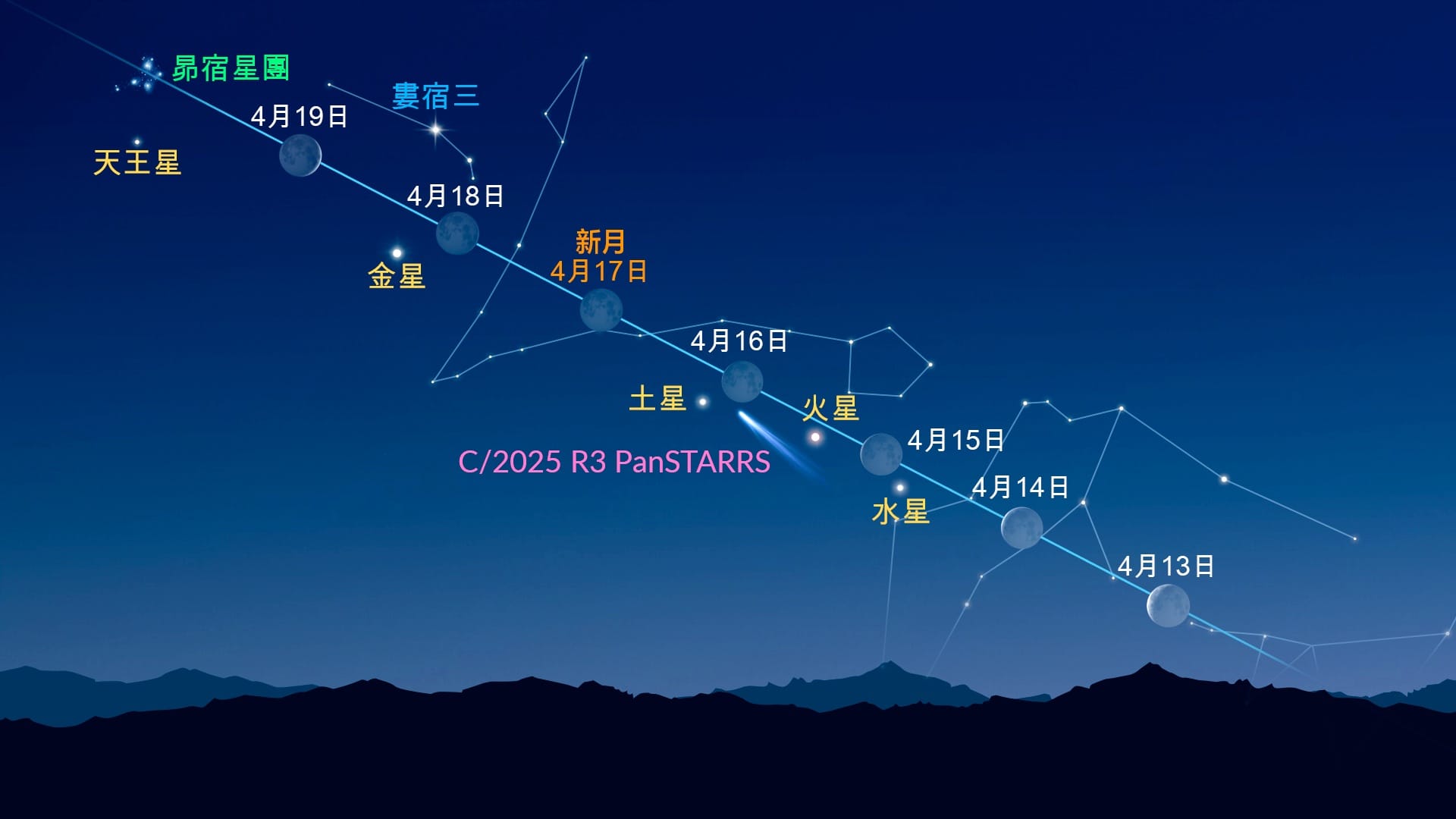 月亮附近的亮點(2026年4月13日至4月19日)