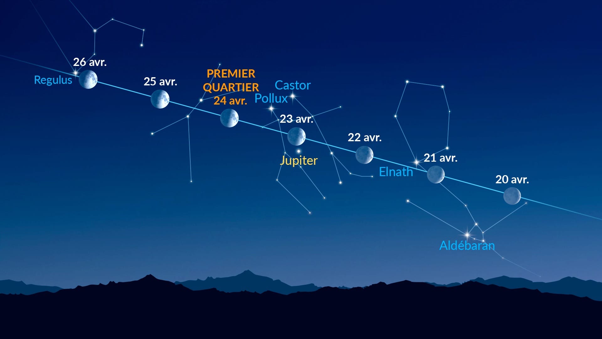 Points lumineux près de la Lune (20–26 avril 2026)