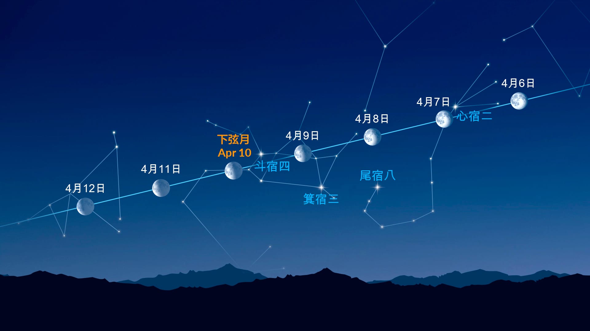 月亮附近的亮点（2026年4月6日至4月12日）