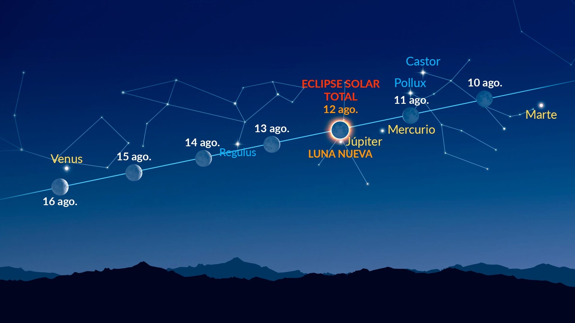 Puntos brillantes cerca de la Luna (10-16 de agosto de 2026)