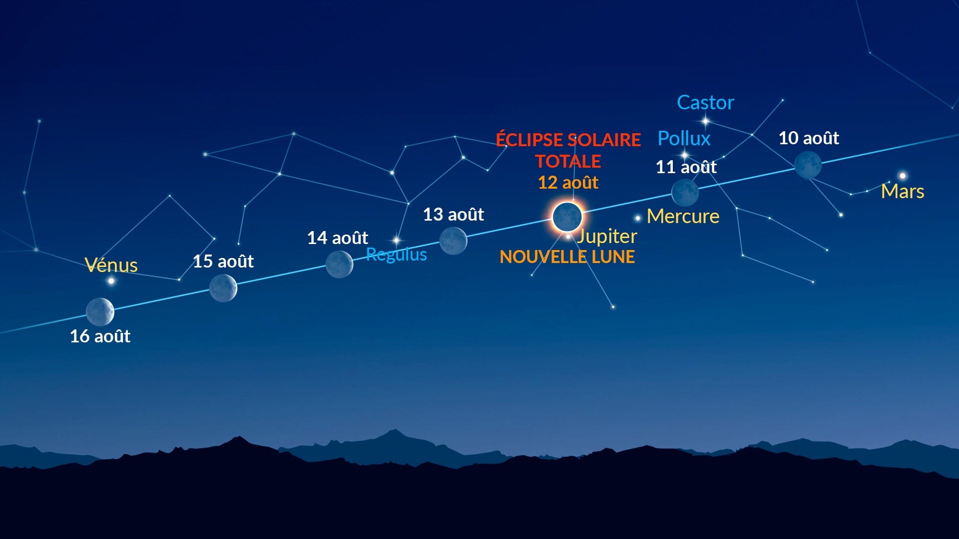 Points brillants près de la Lune (10-16 août 2026)