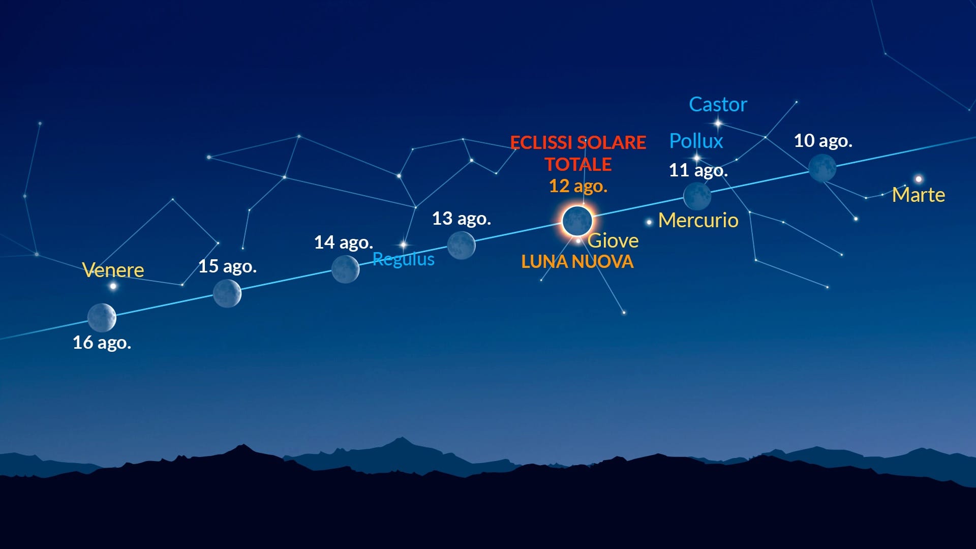 Punti luminosi vicino alla Luna (10-16 agosto 2026)