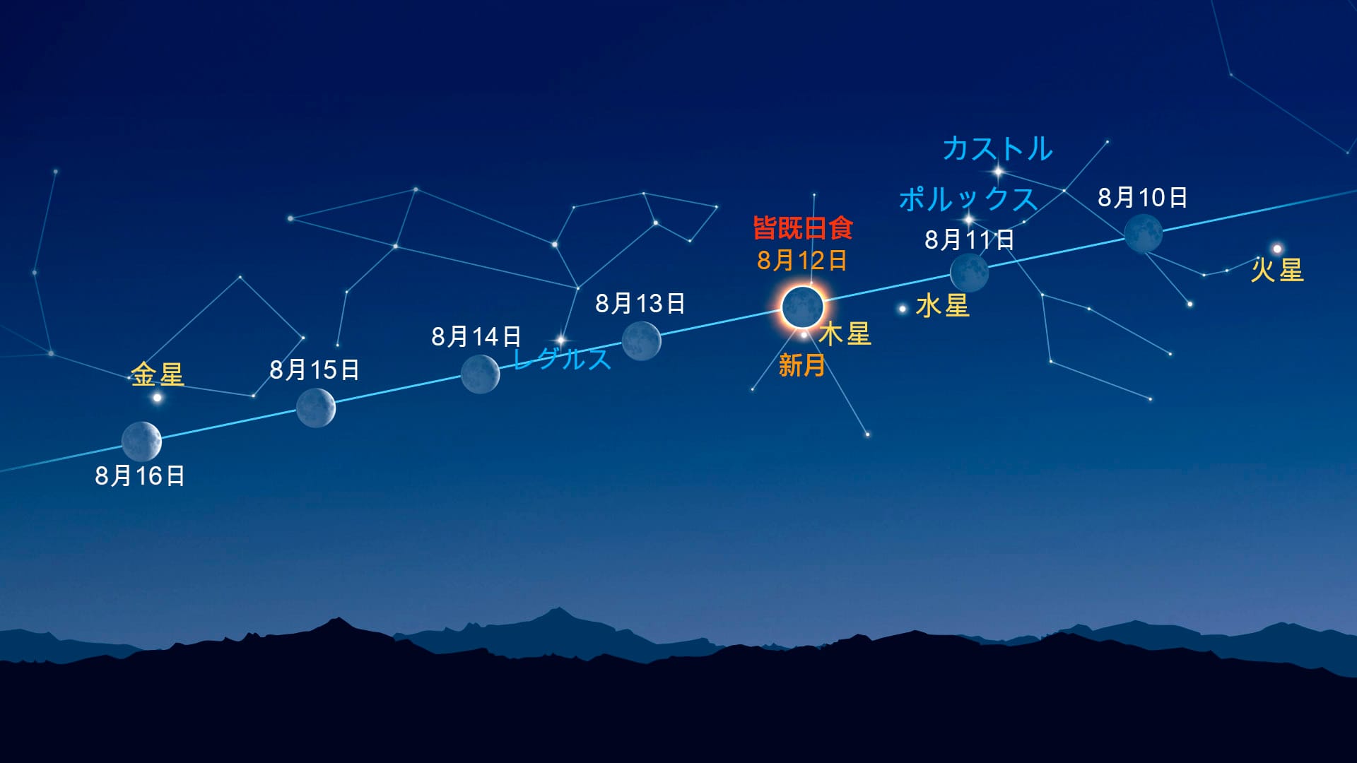 月の近くにある明るい天体(2026年8月10~16日)