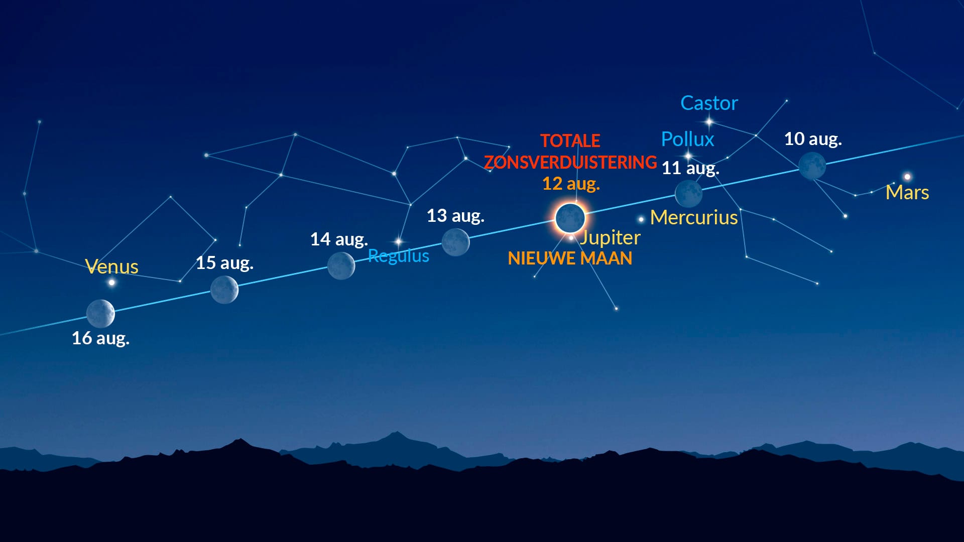 Heldere lichtpunten bij de Maan (10-16 augustus 2026)