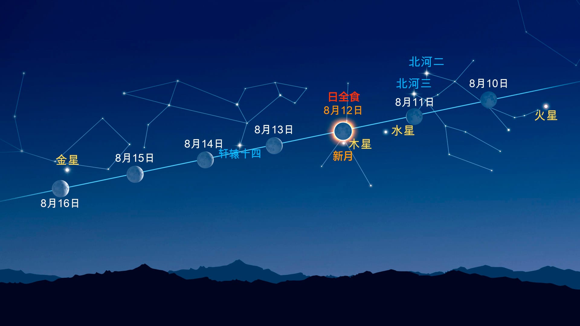 月亮附近的亮点(2026年8月10日至16日)