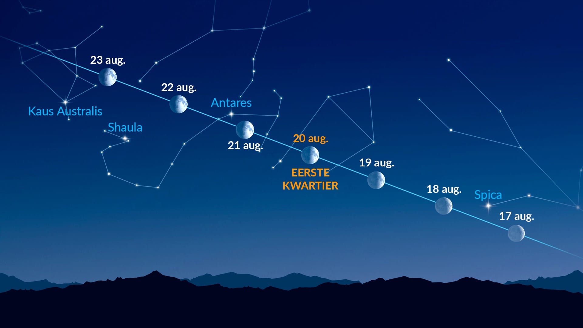 Heldere lichtpunten bij de Maan (17-23 augustus 2026)