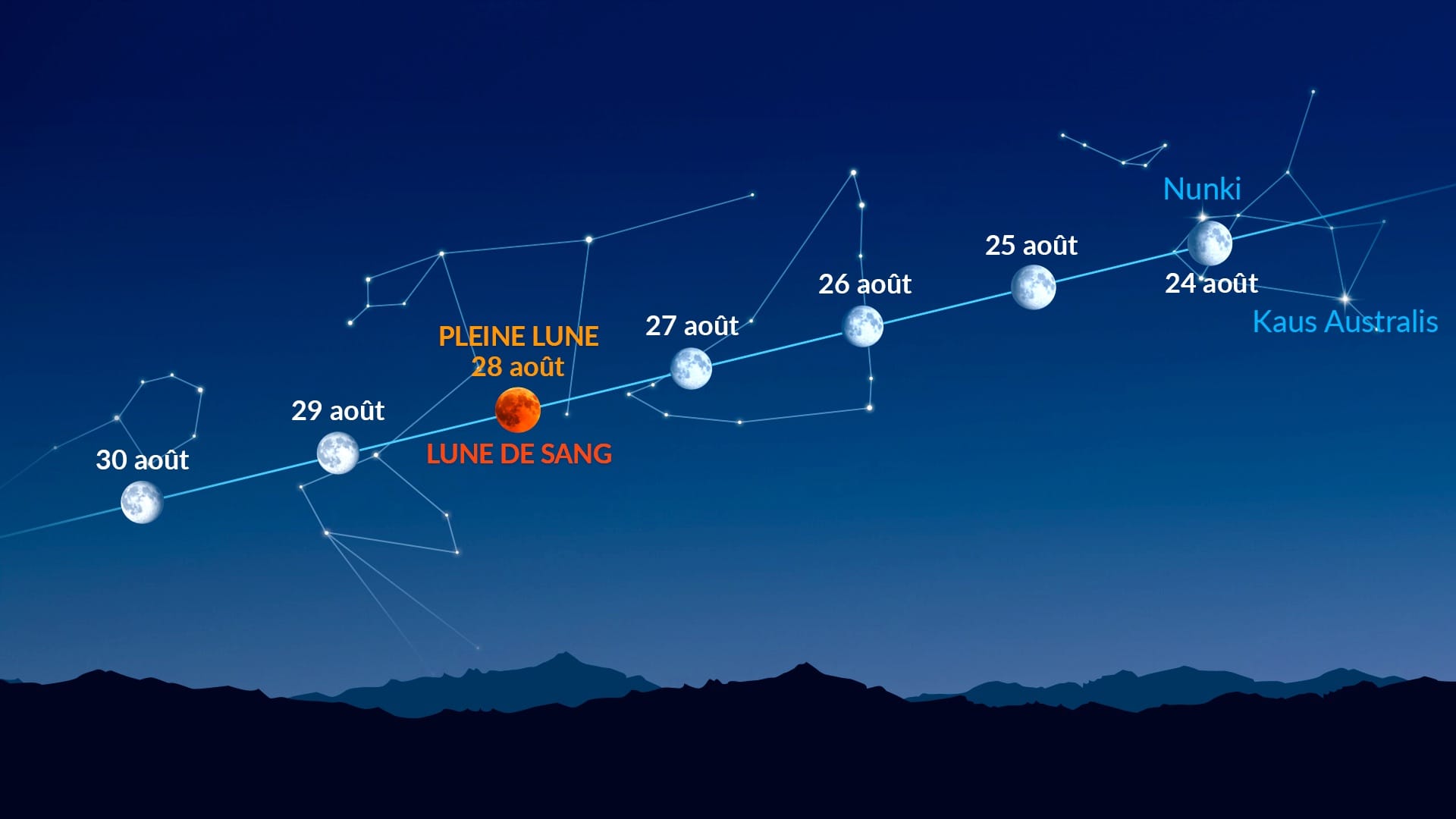 Points brillants près de la Lune (24-30 août 2026)
